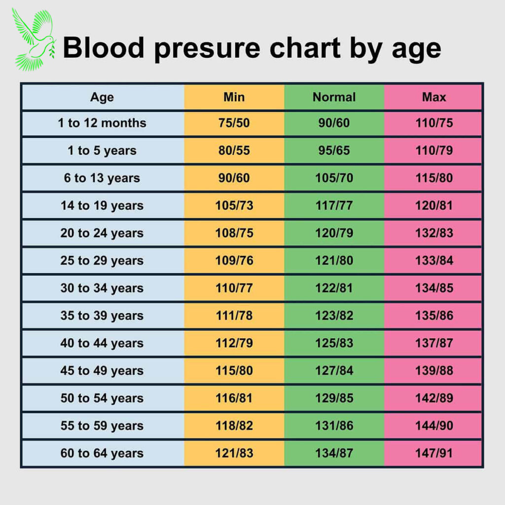 High blood pressure అధిక రక్తపోటు